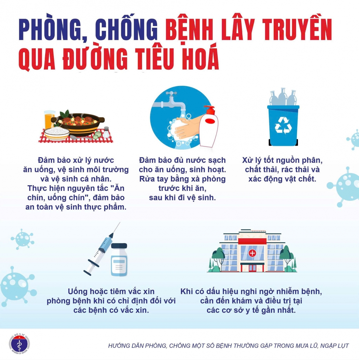 Bộ Y tế: Hướng dẫn phòng, chống dịch bệnh có nguy cơ xảy ra trong và sau mưa lũ