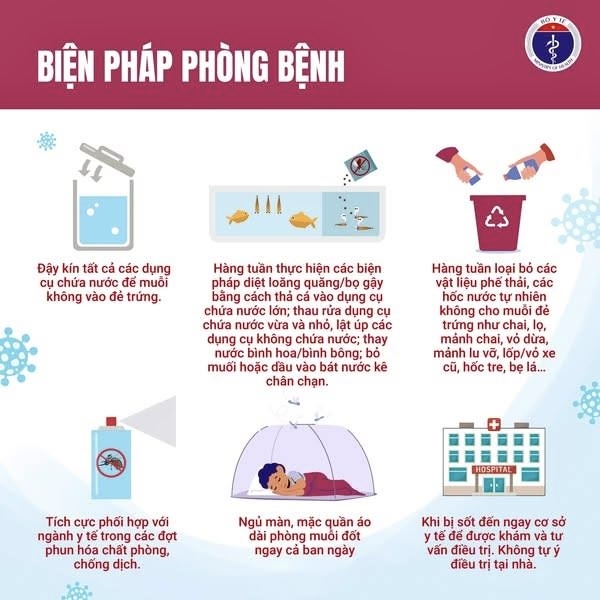 Phòng, chống dịch sốt xuất huyết là trách nhiệm của mọi người, mọi nhà