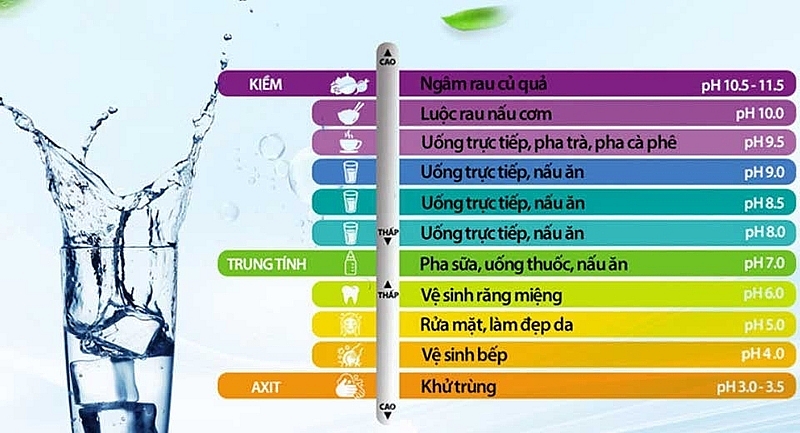 Cẩn trọng với những lời đồn thổi  về “thần dược” nước kiềm