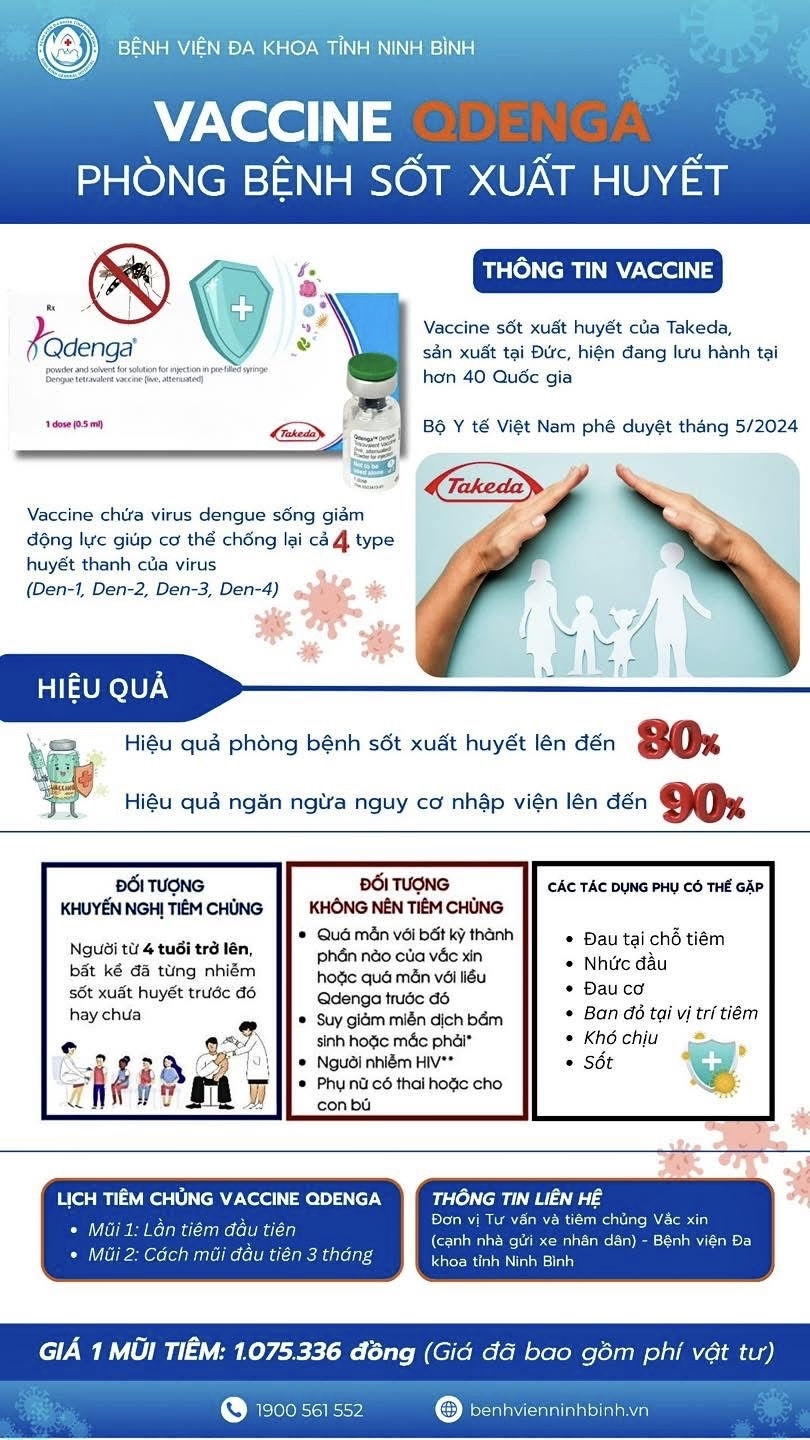 Tiêm vắc xin phòng bệnh sốt xuất huyết có hiệu quả phòng bệnh lên đến 80%; hiệu quả ngăn ngừa nguy cơ nhập viện lên đến 90%