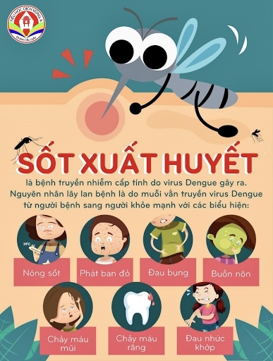 Các biểu hiện của người bệnh khi bị sốt xuất huyết