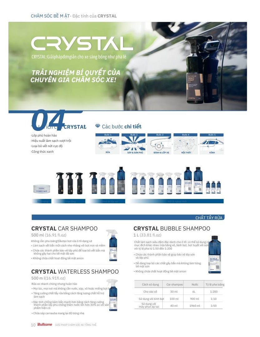 Xerovn: Ứng dụng đa dịch vụ cho chủ xe ô tô và xe máy tại Việt Nam Xerovn: Ứng dụng đa dịch vụ cho chủ xe ô tô và xe máy tại Việt Nam