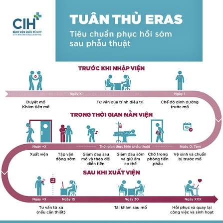 Chương trình ERAS tại Bệnh viện Quốc tế City