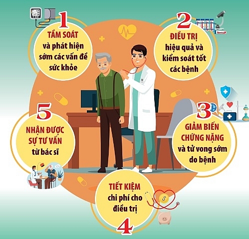 khám sức khỏe định kỳ