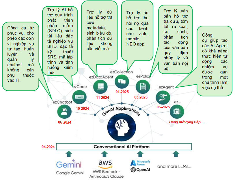 VPBank được vinh danh tại Vietnam Digital Awards 2025 - dấu ấn tiên phong trên hành trình chuyển đổi số