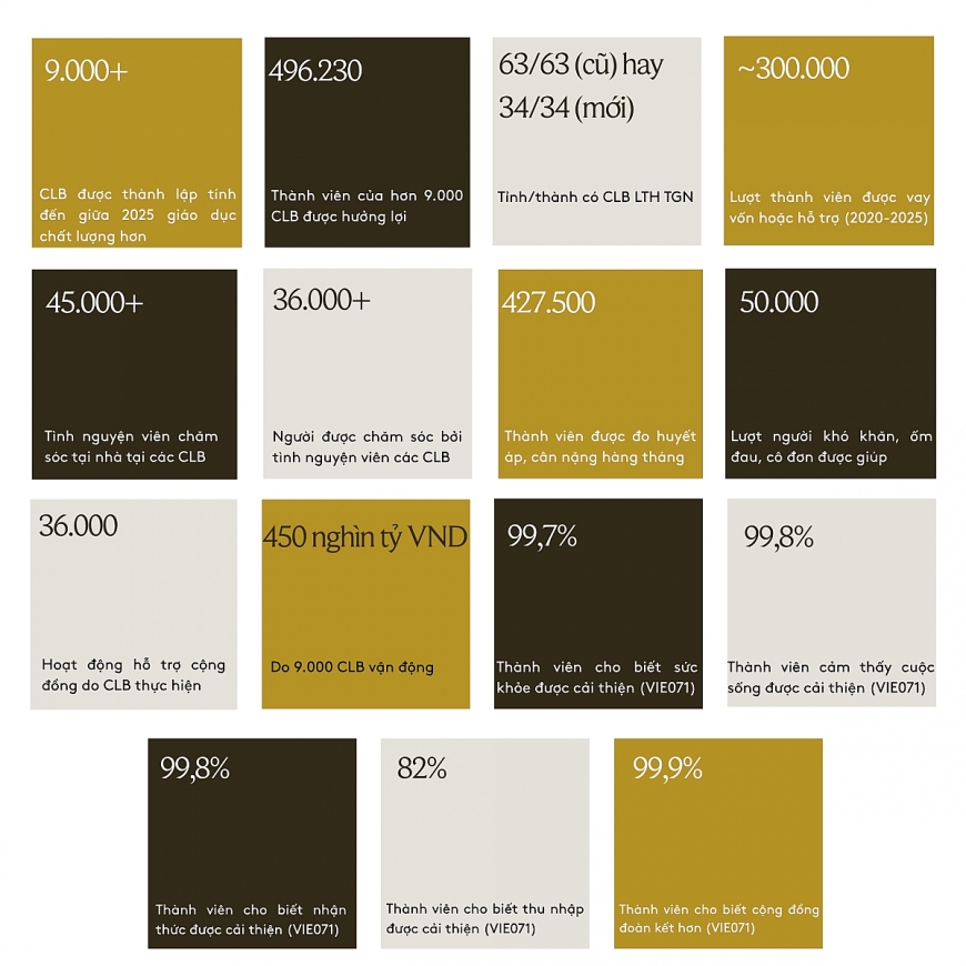 Câu lạc bộ Liên thế hệ Tự giúp nhau - Điểm tựa của người cao tuổi