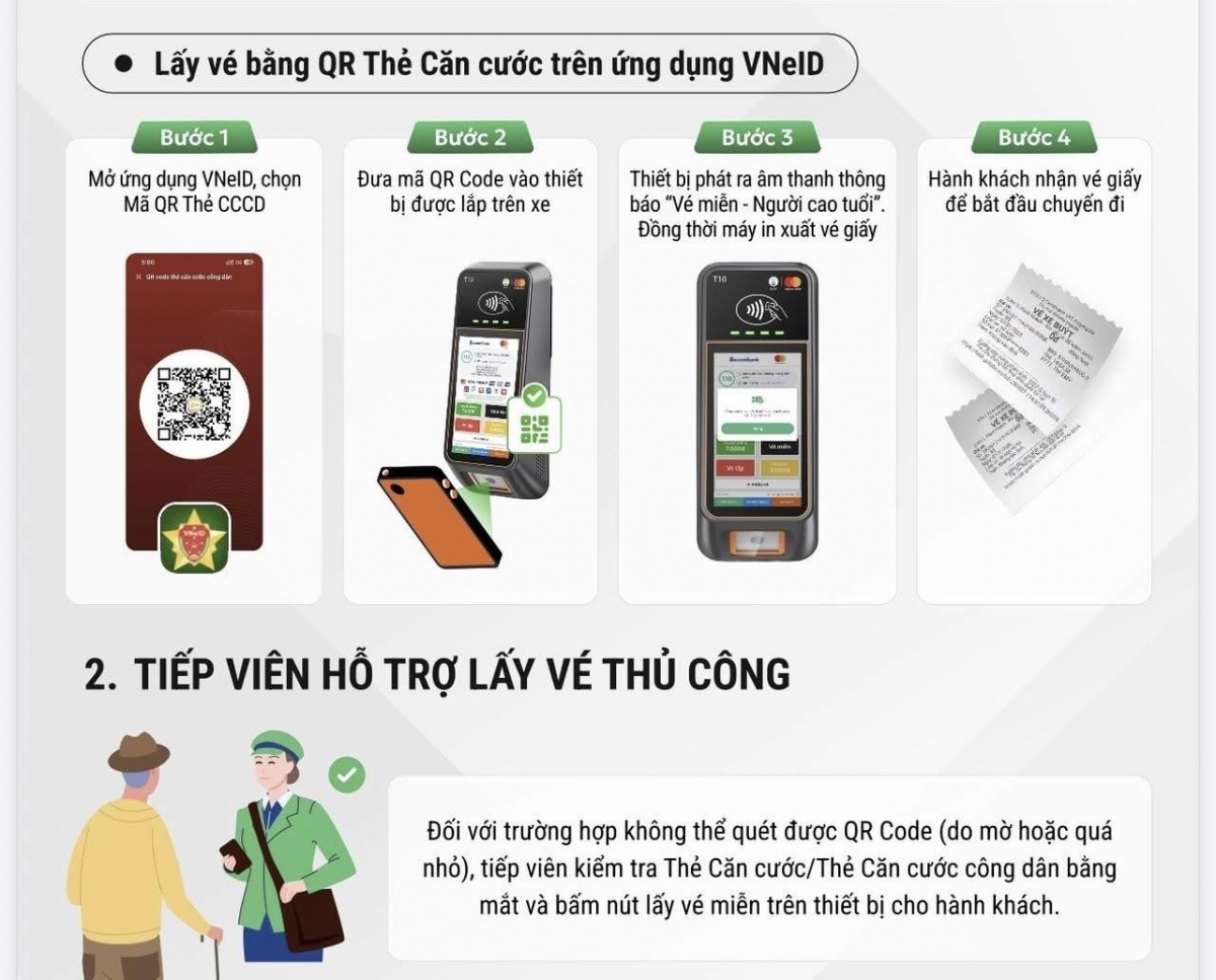 Hành khách là Người cao tuổi sẽ có 3 cách lấy vé miễn phí khi đi xe buýt. Nguồn: TTQLGTCC