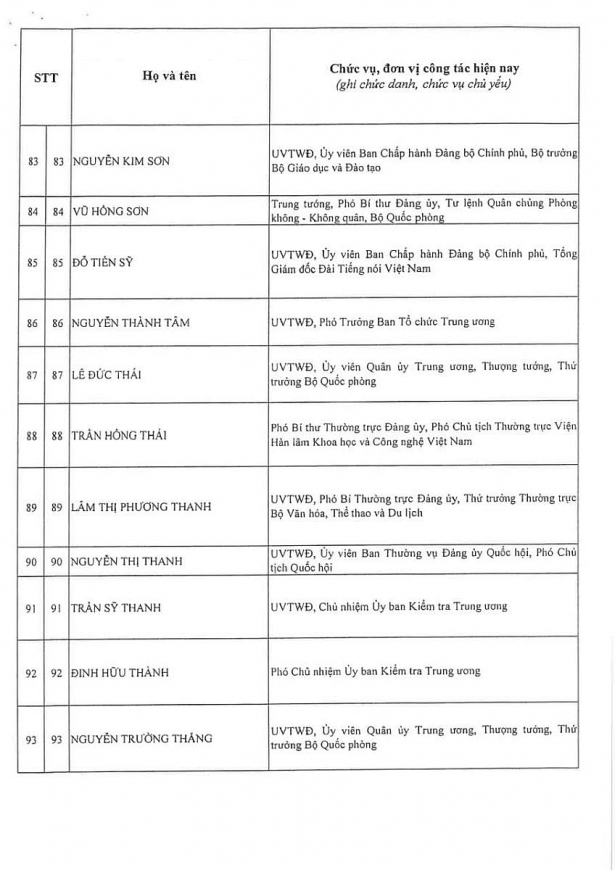 Công bố kết quả bầu cử Ban Chấp hành Trung ương Đảng khóa XIV
