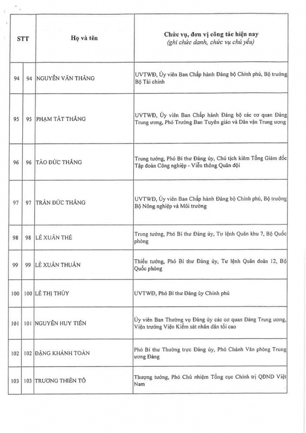 Công bố kết quả bầu cử Ban Chấp hành Trung ương Đảng khóa XIV
