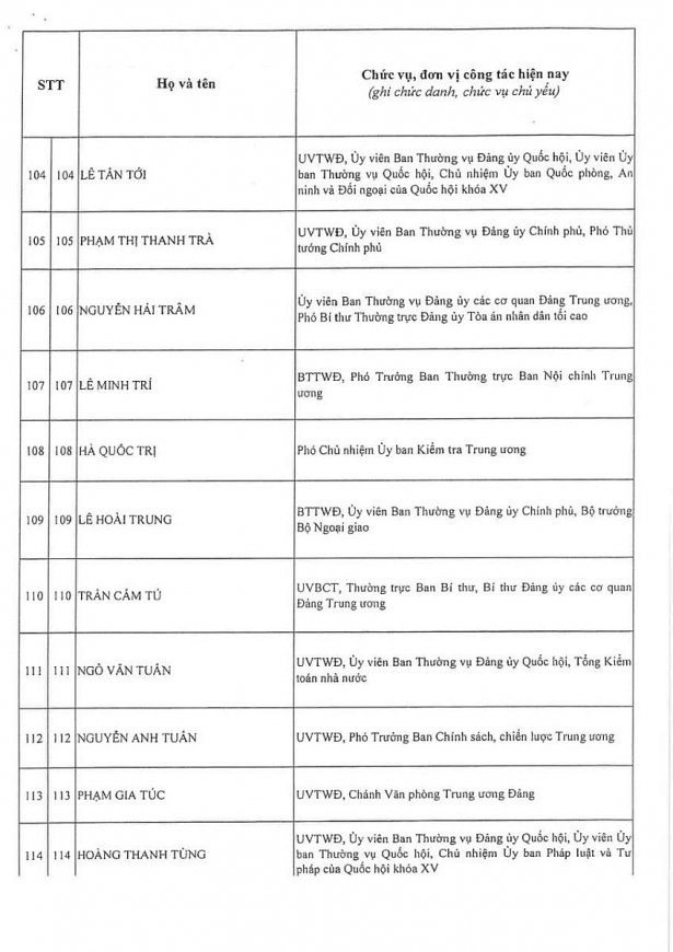 Công bố kết quả bầu cử Ban Chấp hành Trung ương Đảng khóa XIV