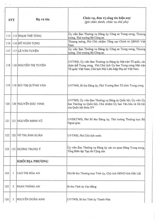 Công bố kết quả bầu cử Ban Chấp hành Trung ương Đảng khóa XIV