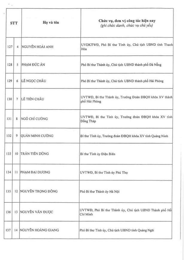 Công bố kết quả bầu cử Ban Chấp hành Trung ương Đảng khóa XIV