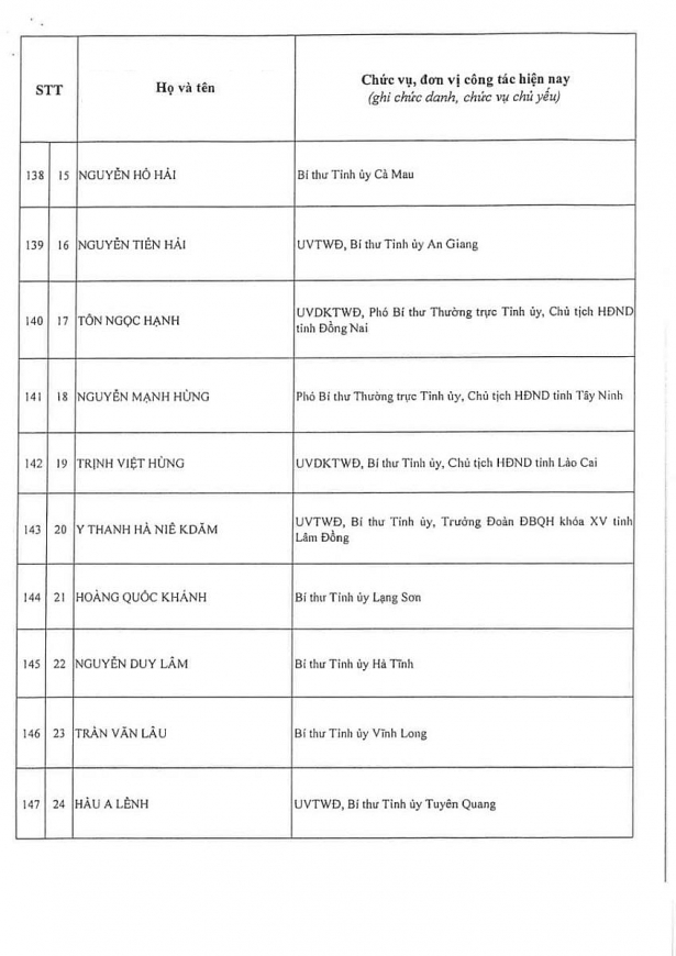 Công bố kết quả bầu cử Ban Chấp hành Trung ương Đảng khóa XIV