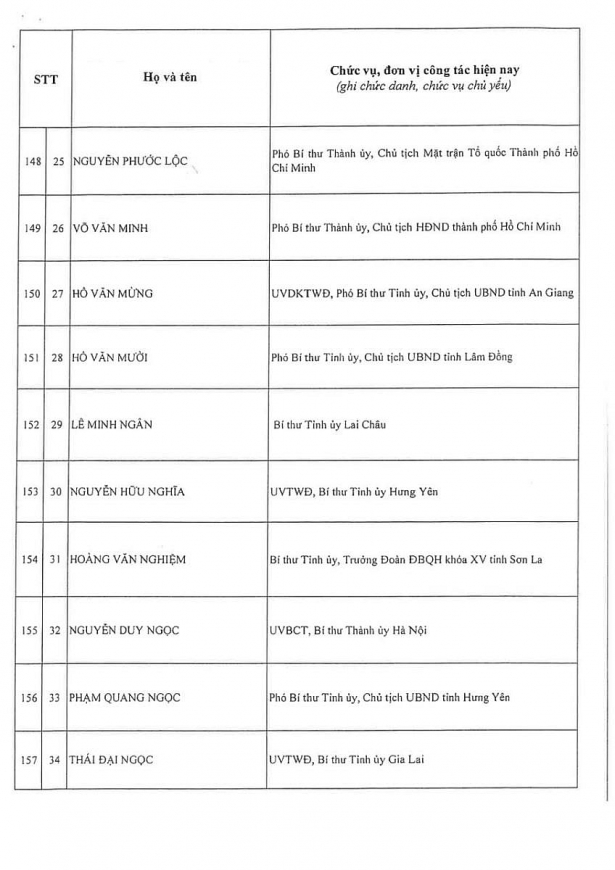 Công bố kết quả bầu cử Ban Chấp hành Trung ương Đảng khóa XIV