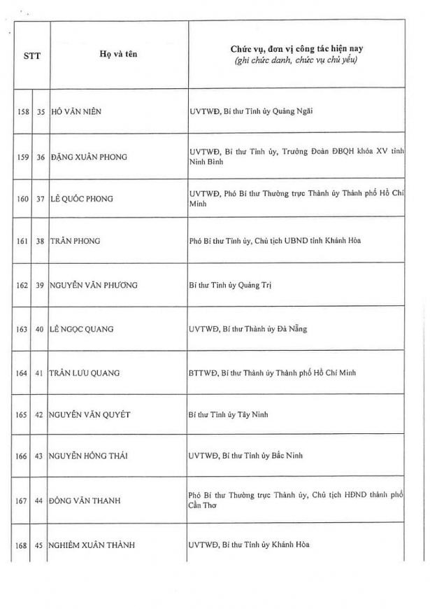 Công bố kết quả bầu cử Ban Chấp hành Trung ương Đảng khóa XIV