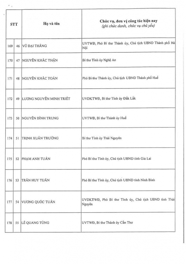 Công bố kết quả bầu cử Ban Chấp hành Trung ương Đảng khóa XIV