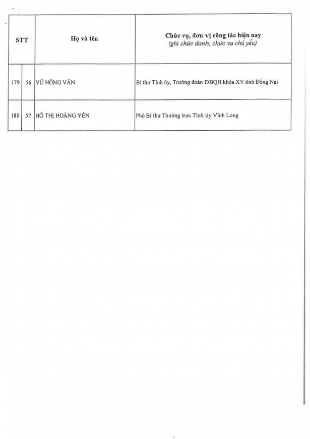 Công bố kết quả bầu cử Ban Chấp hành Trung ương Đảng khóa XIV