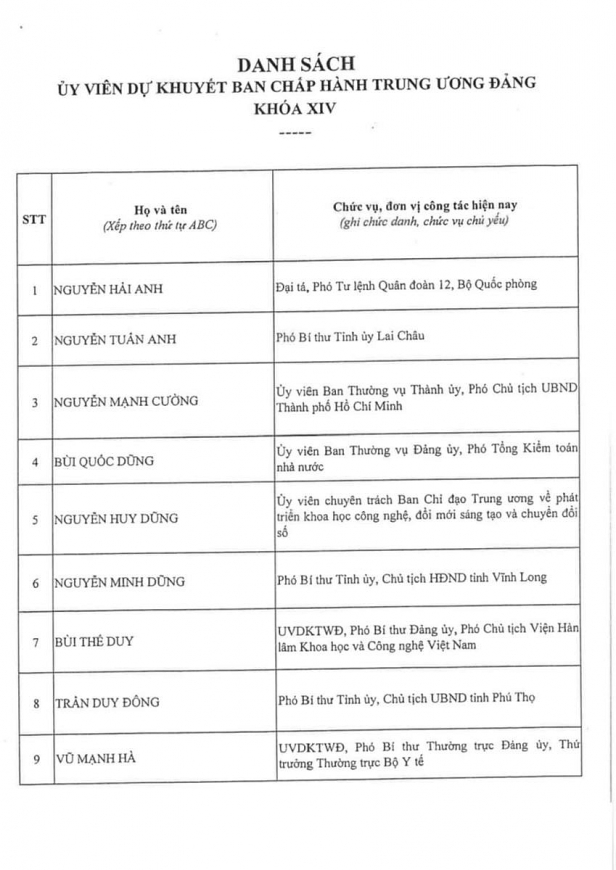 Công bố kết quả bầu cử Ban Chấp hành Trung ương Đảng khóa XIV