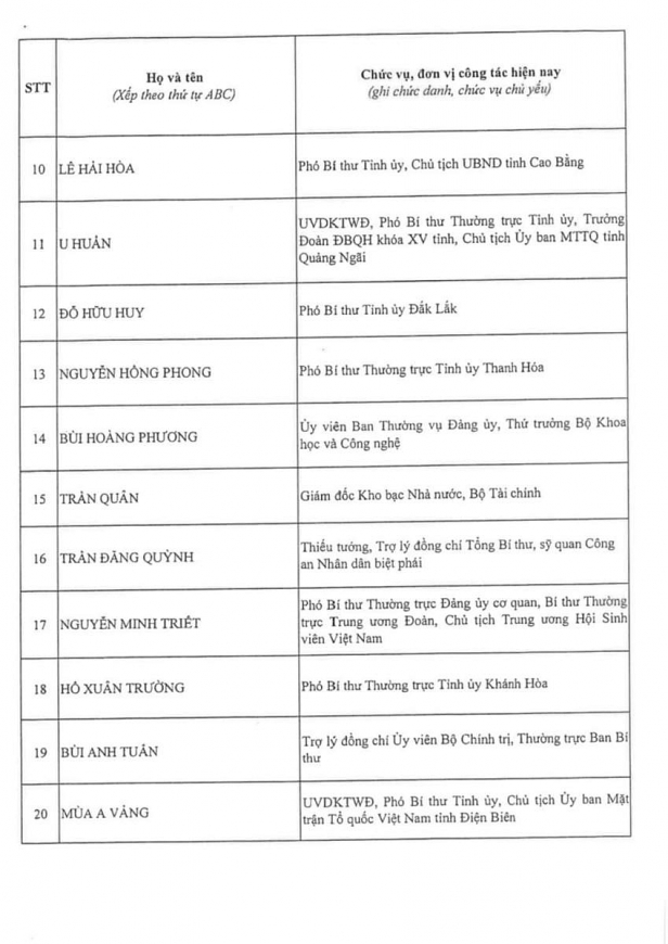 Công bố kết quả bầu cử Ban Chấp hành Trung ương Đảng khóa XIV