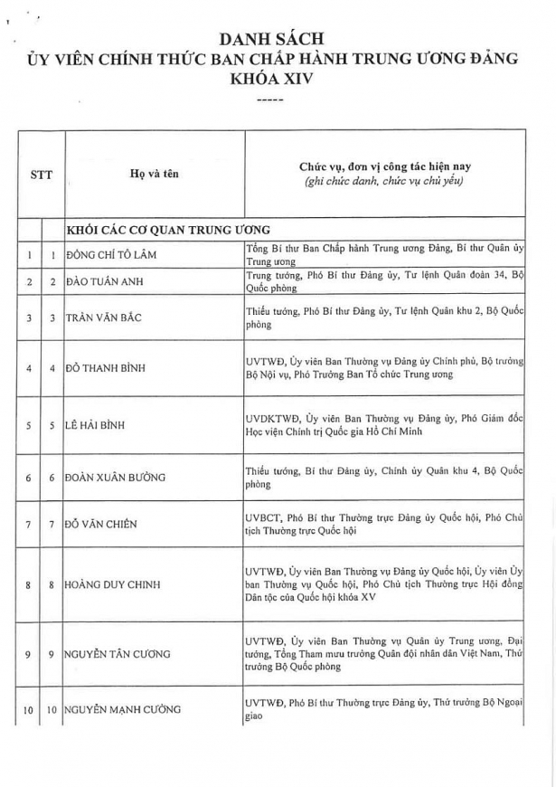 Công bố kết quả bầu cử Ban Chấp hành Trung ương Đảng khóa XIV