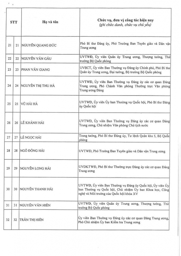 Công bố kết quả bầu cử Ban Chấp hành Trung ương Đảng khóa XIV