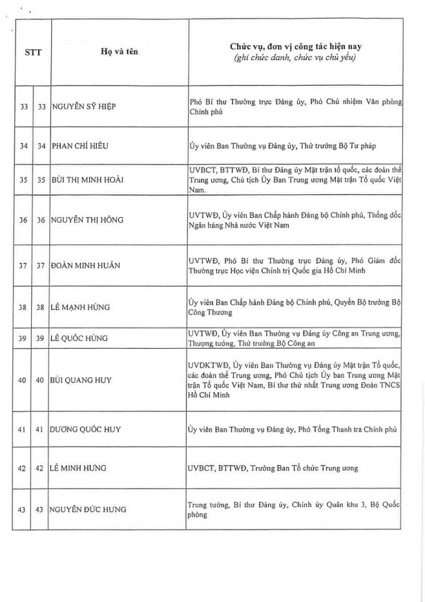 Công bố kết quả bầu cử Ban Chấp hành Trung ương Đảng khóa XIV