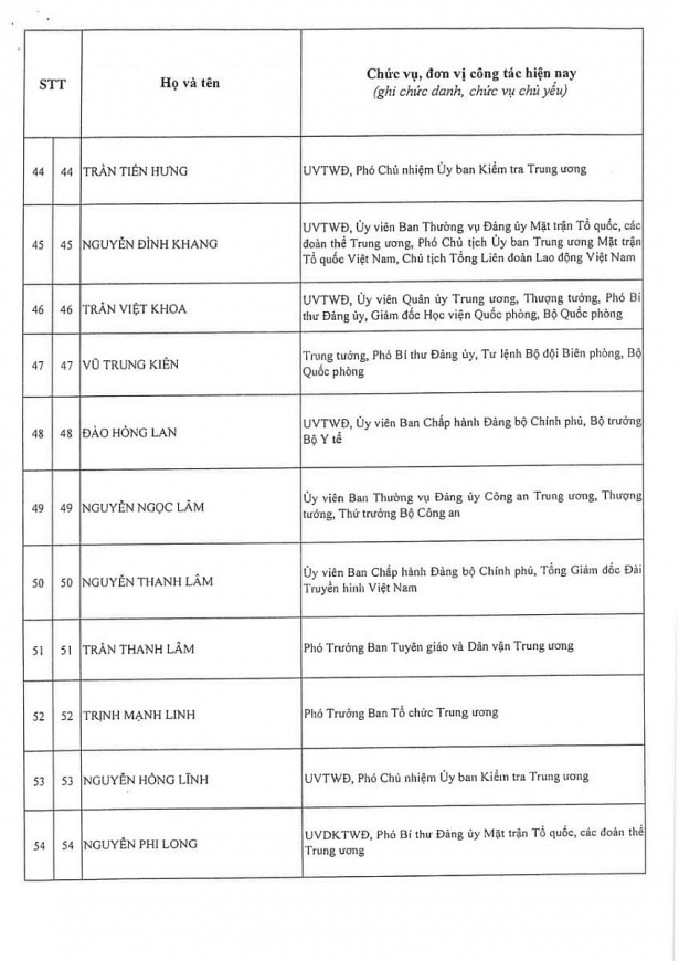 Công bố kết quả bầu cử Ban Chấp hành Trung ương Đảng khóa XIV