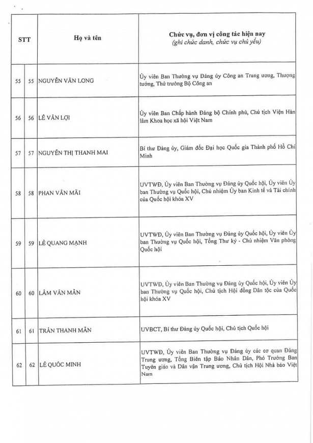 Công bố kết quả bầu cử Ban Chấp hành Trung ương Đảng khóa XIV