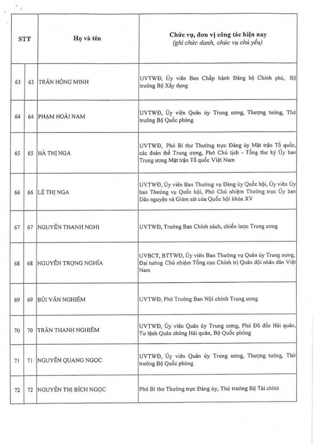 Công bố kết quả bầu cử Ban Chấp hành Trung ương Đảng khóa XIV