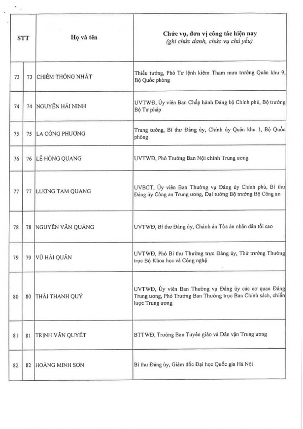 Công bố kết quả bầu cử Ban Chấp hành Trung ương Đảng khóa XIV