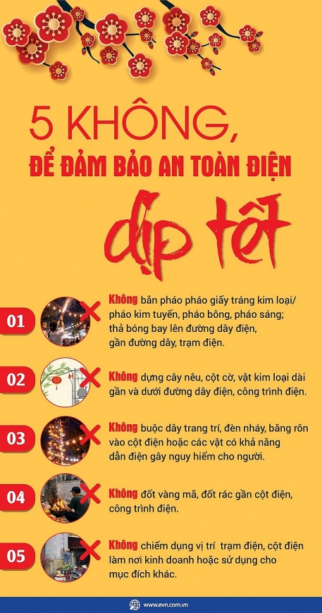 5 không để đảm bảo an toàn điện dịp Tết.