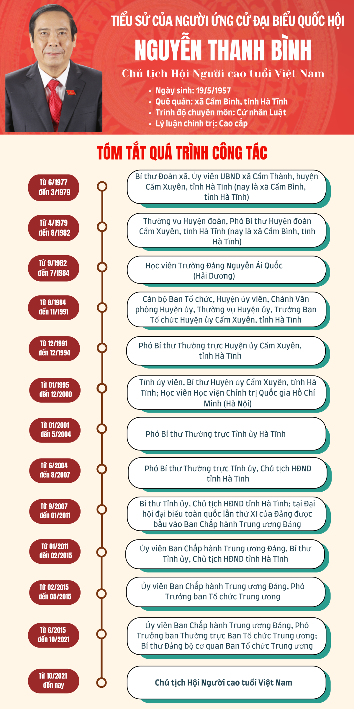 Chủ tịch Hội Người cao tuổi Việt Nam Nguyễn Thanh Bình - Ứng cử viên đại biểu Quốc hội Khóa XVI