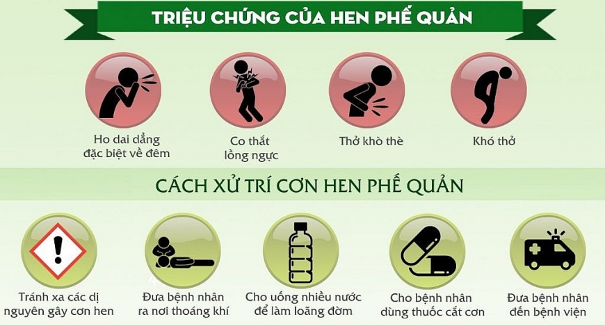 Để cơn hen không còn là “Nỗi ám ảnh” khi thời tiết chuyển mùa