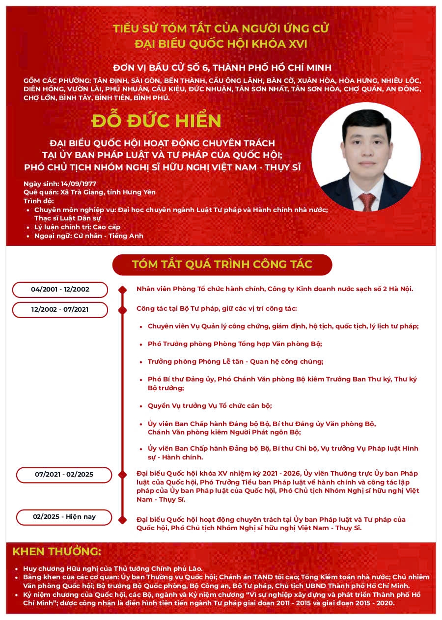 Tiểu sử tóm tắt của ông Đỗ Đức Hiển ứng cử Đại biểu Quốc hội Khoá XVI