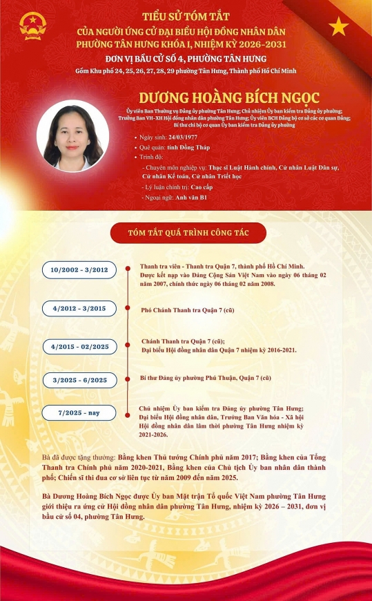 Bà Dương Hoàng Bích Ngọc – Ủy viên Ban Thường vụ Đảng ủy phường Tân Hưng, Chủ nhiệm Ủy ban Kiểm tra Đảng ủy phường, Trưởng Ban Văn hóa – Xã hội Hội đồng nhân dân phường Tân Hưng, TP. Hồ Chí Minh 