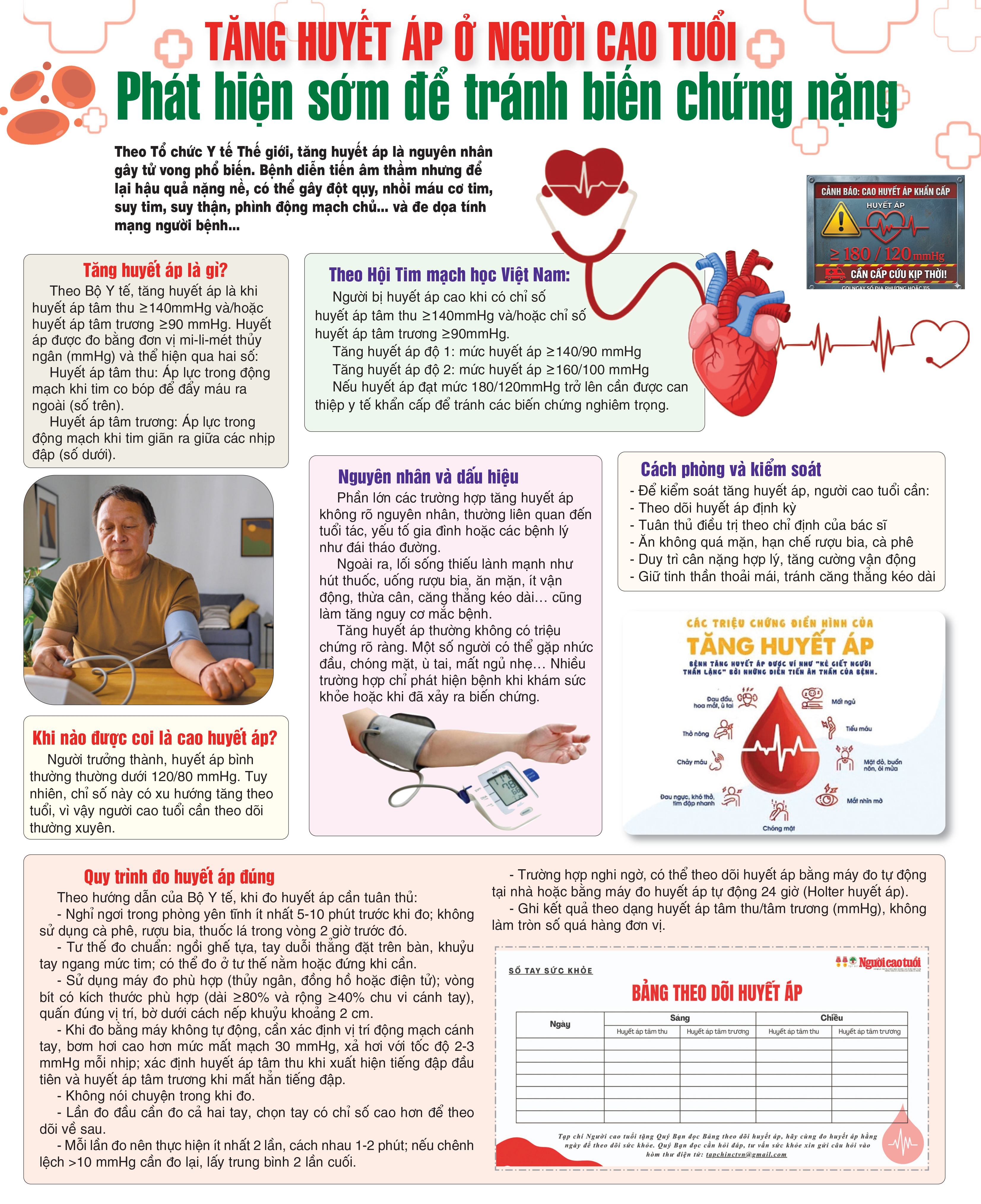 Tăng huyết áp 