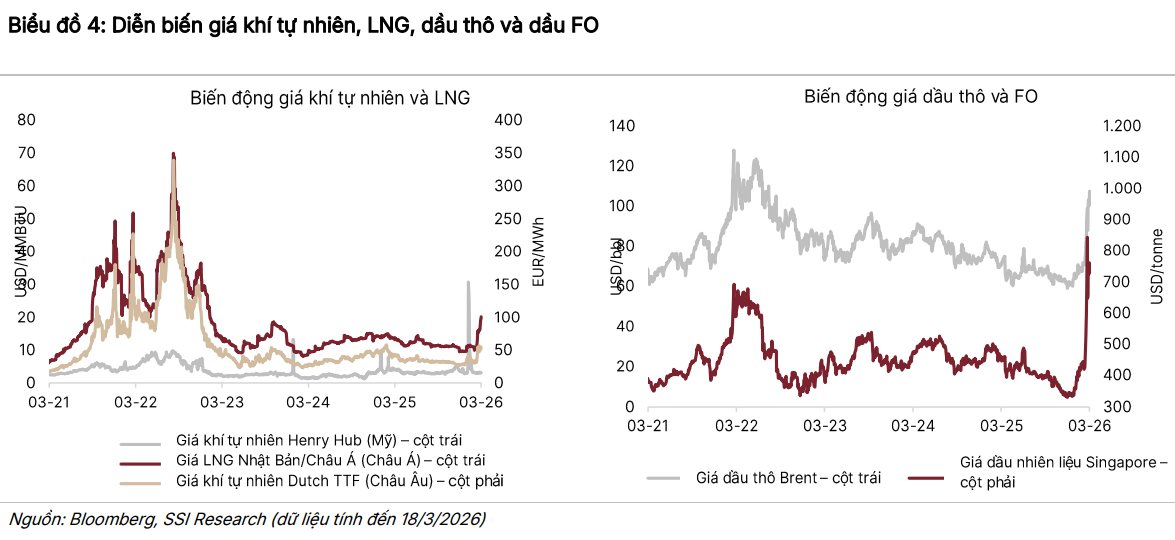 Lợi nhuận PV Gas: Lãnh đạo thận trọng, công ty chứng khoán đặt nhiều kỳ vọng
