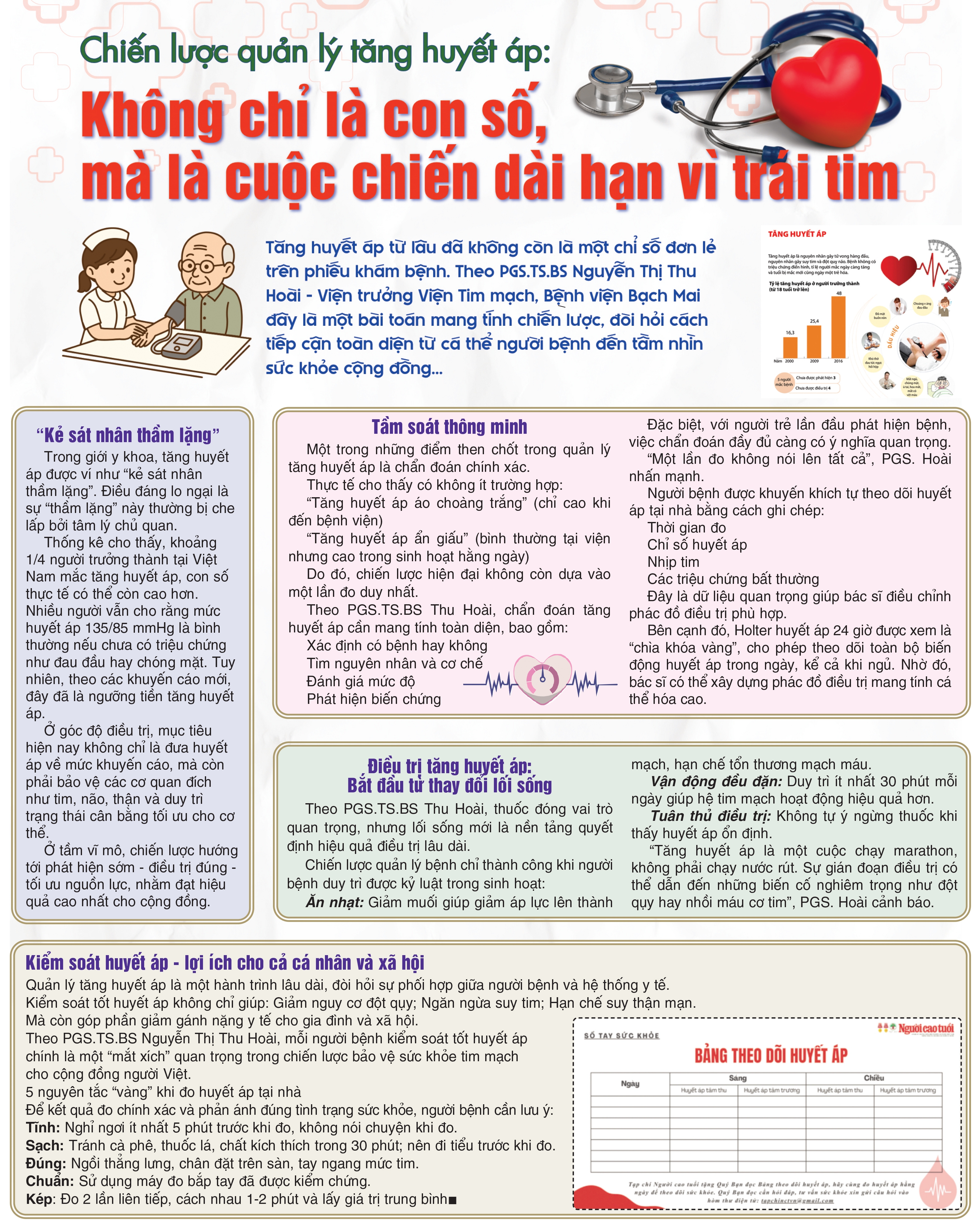 Chiến lược quản lý tăng huyết áp