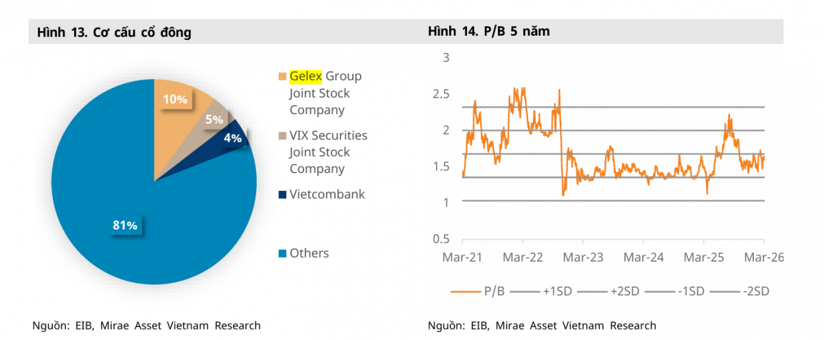 Eximbank được kỳ vọng bước vào một giai đoạn tăng trưởng mới