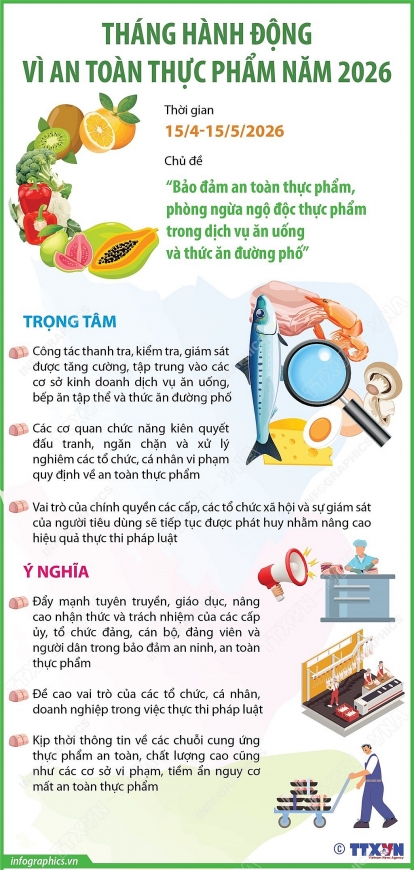 Phát động Tháng hành động vì an toàn thực phẩm 2026: Siết chặt từ “điểm nóng” TP Hồ Chí Minh