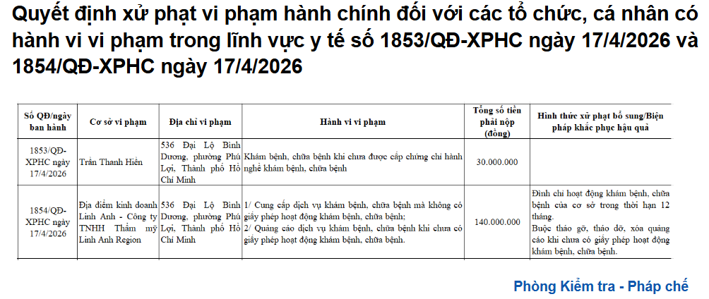 Thông báo xử phạt của Sở Y tế thành phố Hồ Chí Minh