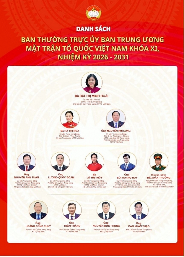 Đoàn Chủ tịch Ủy ban Trung ương Mặt trận Tổ quốc Việt Nam khóa XI ra mắt Đại hội