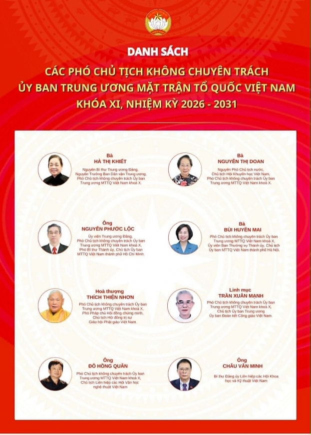 Đoàn Chủ tịch Ủy ban Trung ương Mặt trận Tổ quốc Việt Nam khóa XI ra mắt Đại hội