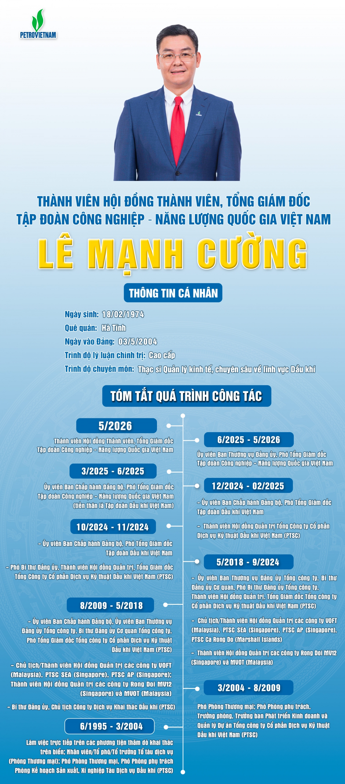 Ông Lê Mạnh Cường được bổ nhiệm Tổng Giám đốc Petrovietnam