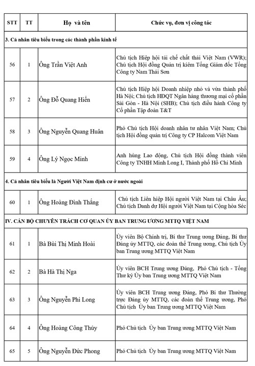 Danh sách Ủy viên Đoàn Chủ tịch Ủy ban Trung ương Mặt trận Tổ quốc Việt Nam khóa XI, nhiệm kỳ 2026-2031