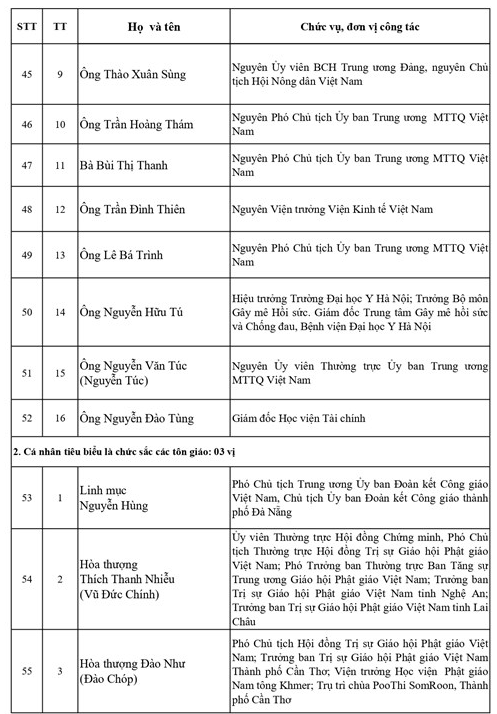 Danh sách Ủy viên Đoàn Chủ tịch Ủy ban Trung ương Mặt trận Tổ quốc Việt Nam khóa XI, nhiệm kỳ 2026-2031