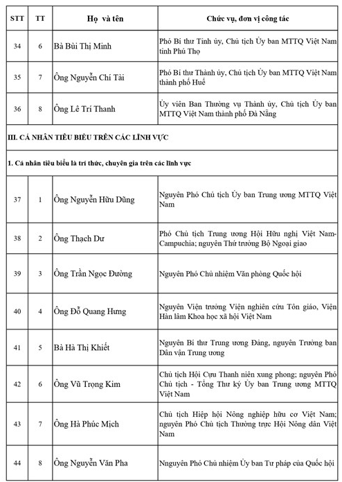 Danh sách Ủy viên Đoàn Chủ tịch Ủy ban Trung ương Mặt trận Tổ quốc Việt Nam khóa XI, nhiệm kỳ 2026-2031