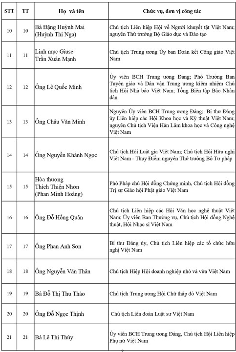 Danh sách Ủy viên Đoàn Chủ tịch Ủy ban Trung ương Mặt trận Tổ quốc Việt Nam khóa XI, nhiệm kỳ 2026-2031