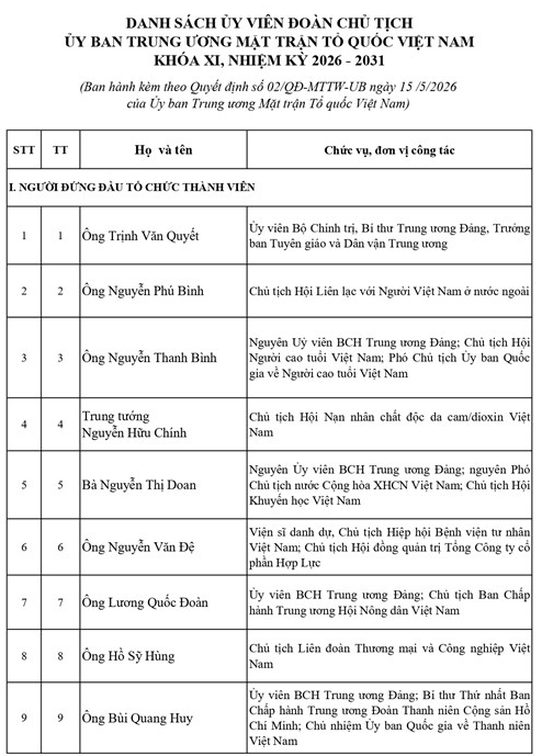 Danh sách Ủy viên Đoàn Chủ tịch Ủy ban Trung ương Mặt trận Tổ quốc Việt Nam khóa XI, nhiệm kỳ 2026-2031