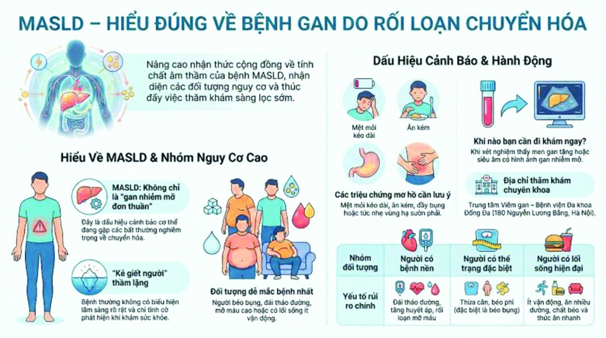 Chẩn đoán và điều trị MASLD - Đừng chờ đến khi gan “lên tiếng”